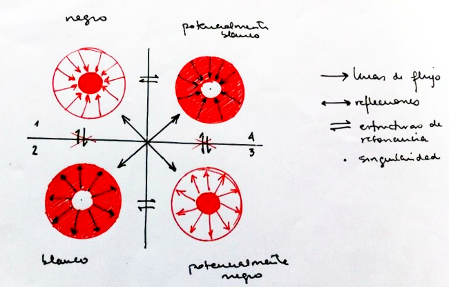 Drawing of the observer and frames of reference concept